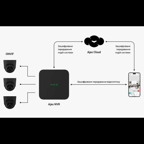 Ajax NVR (8ch) (8EU) black Мережевий&nbsp;відеореєстратор 99-00015025 фото